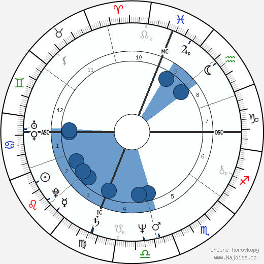 Gabriele Salvatores wikipedie, horoscope, astrology, instagram