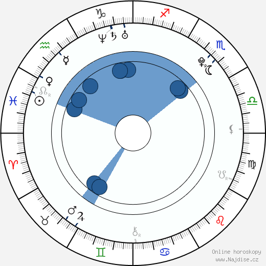 Gabriella De Almeida Rinne wikipedie, horoscope, astrology, instagram