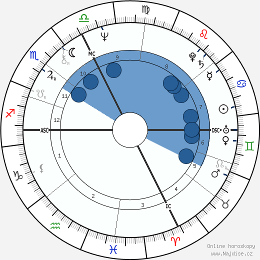Gabriella Dorio wikipedie, horoscope, astrology, instagram