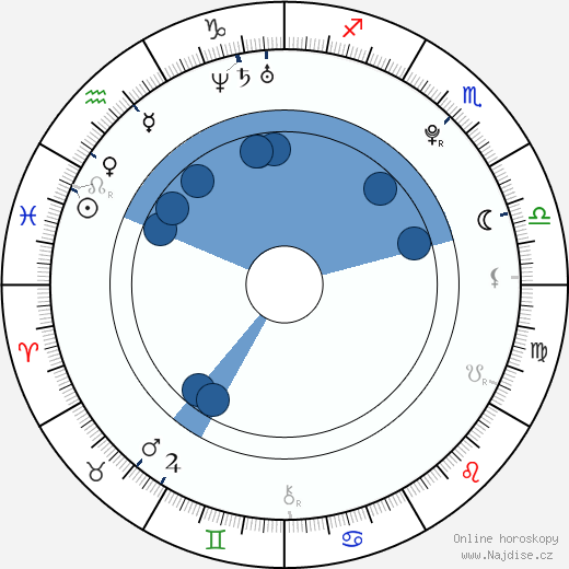 Gabriella Fox wikipedie, horoscope, astrology, instagram