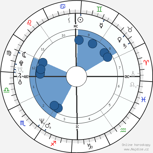 Gabriella Paruzzi wikipedie, horoscope, astrology, instagram