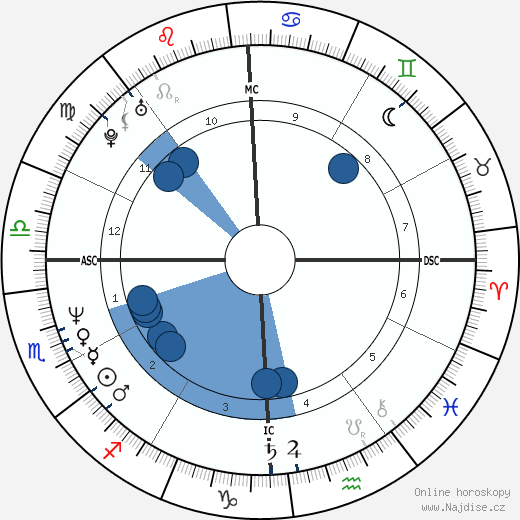 Gabriella Rogers wikipedie, horoscope, astrology, instagram