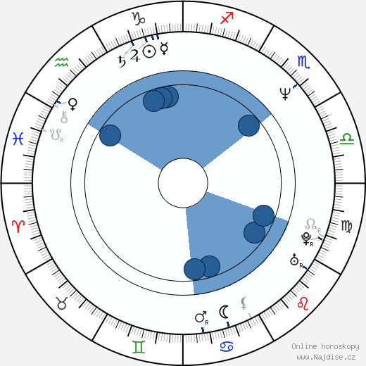 Gabrielle Carteris wikipedie, horoscope, astrology, instagram