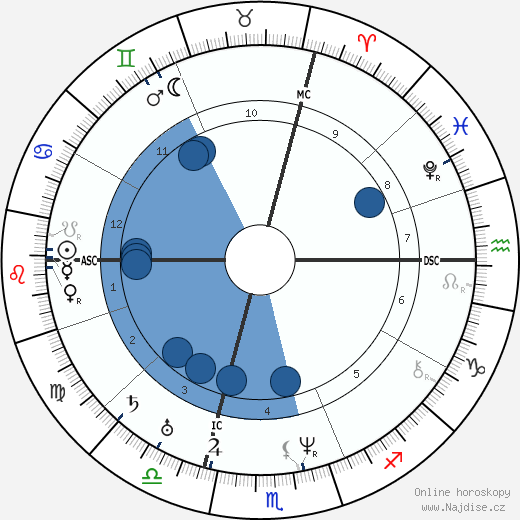 Gabrielle Dash wikipedie, horoscope, astrology, instagram