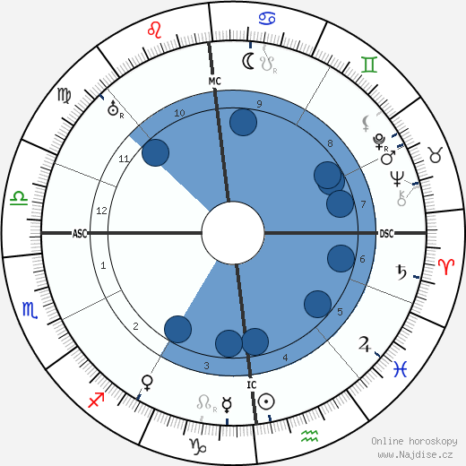Gabrielle Dorziat wikipedie, horoscope, astrology, instagram