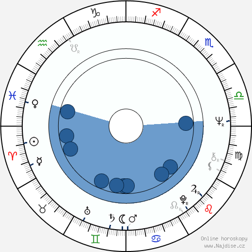 Gabrielle Drake wikipedie, horoscope, astrology, instagram
