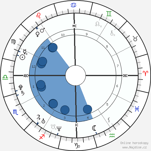Gabrielle Ferrer wikipedie, horoscope, astrology, instagram