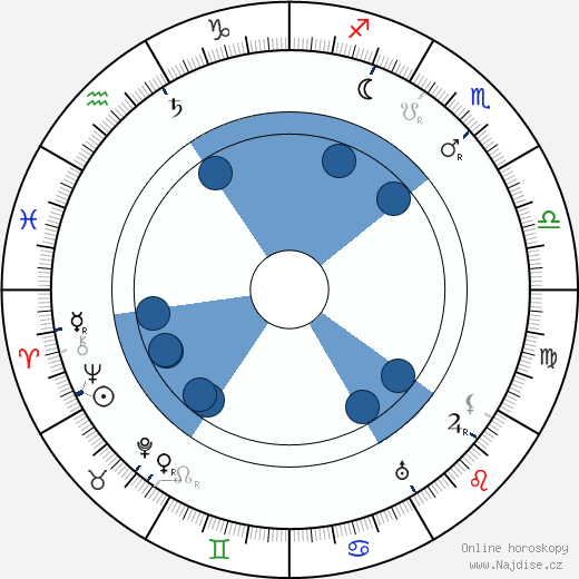 Gabrielle Fontan wikipedie, horoscope, astrology, instagram