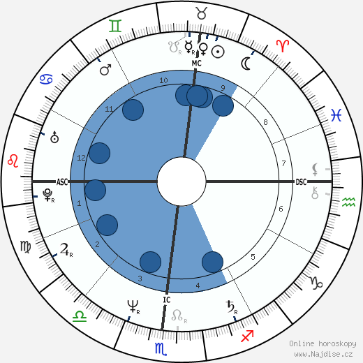 Gabrielle Lazure wikipedie, horoscope, astrology, instagram