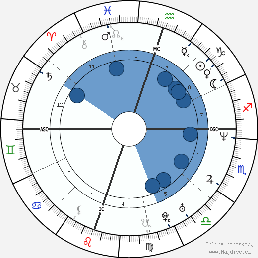 Gabrielle Reece wikipedie, horoscope, astrology, instagram