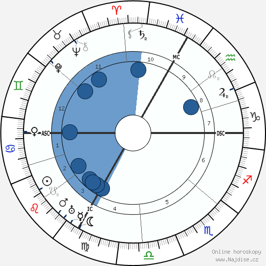 Gabrielle Renard wikipedie, horoscope, astrology, instagram