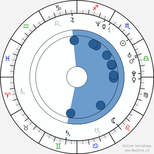 Gabrielle Union wikipedie, horoscope, astrology, instagram