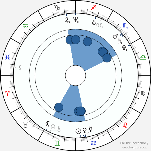 Gabrielle Walcott wikipedie, horoscope, astrology, instagram