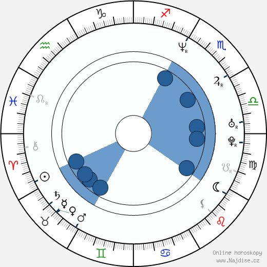 Gabrielle wikipedie, horoscope, astrology, instagram