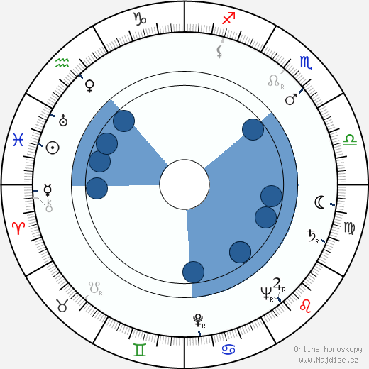 Gaby André wikipedie, horoscope, astrology, instagram