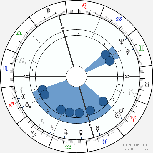 Gaby Basset wikipedie, horoscope, astrology, instagram