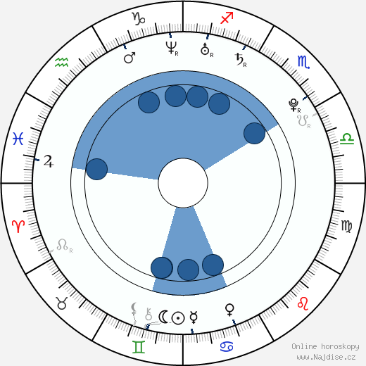 Gaby Blaaser wikipedie, horoscope, astrology, instagram