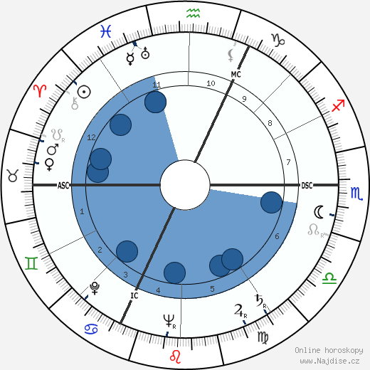 Gaby Braun wikipedie, horoscope, astrology, instagram
