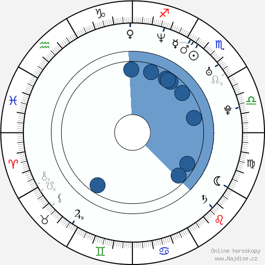 Gaby Espino wikipedie, horoscope, astrology, instagram