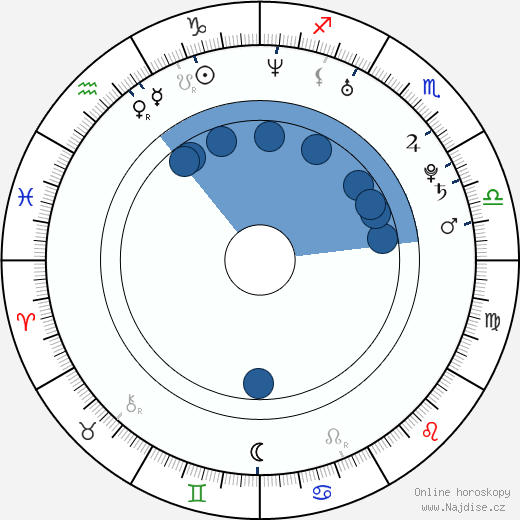Gaby Hoffmann wikipedie, horoscope, astrology, instagram
