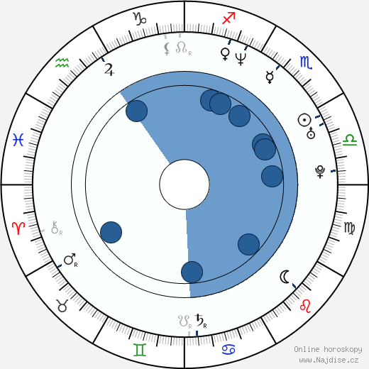 Gaby Milder wikipedie, horoscope, astrology, instagram
