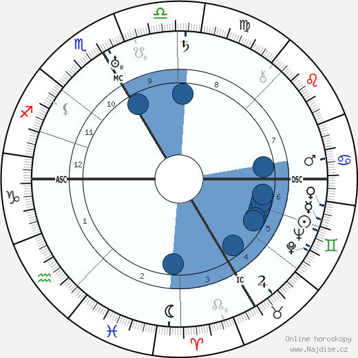 Gaby Morlay wikipedie, horoscope, astrology, instagram