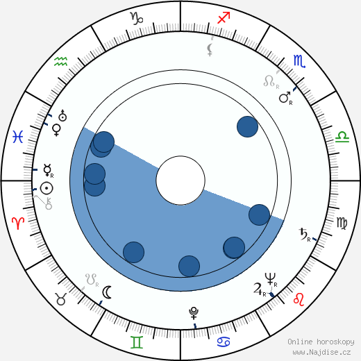 Gaby Sylvia wikipedie, horoscope, astrology, instagram