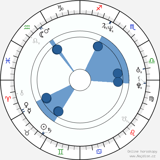 Gadi Harel wikipedie, horoscope, astrology, instagram
