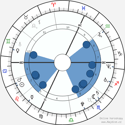 Gaël Clichy wikipedie, horoscope, astrology, instagram