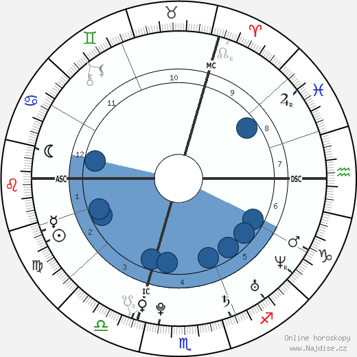 Gaël Monfils wikipedie, horoscope, astrology, instagram