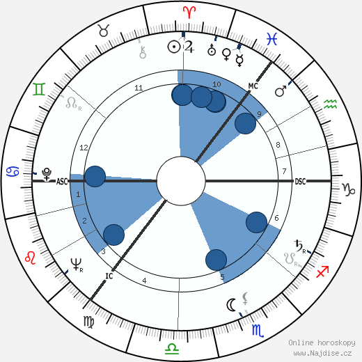 Gael Turnbull wikipedie, horoscope, astrology, instagram
