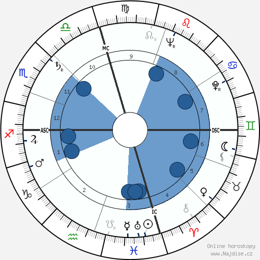 Gaetan Annaloro wikipedie, horoscope, astrology, instagram