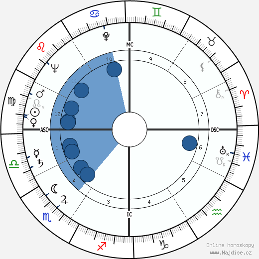 Gaetano Badalementi wikipedie, horoscope, astrology, instagram