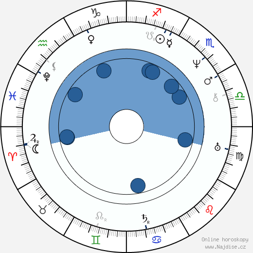 Gaetano Donizetti wikipedie, horoscope, astrology, instagram
