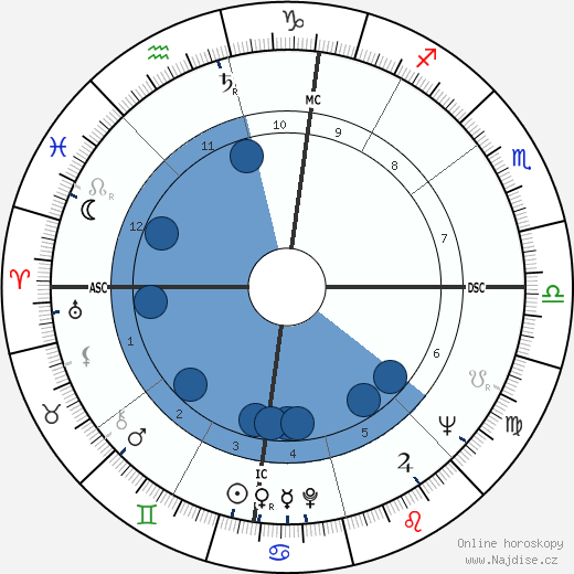 Gaetano Gifuni wikipedie, horoscope, astrology, instagram