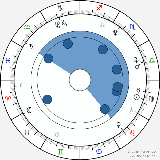 Gage Golightly wikipedie, horoscope, astrology, instagram