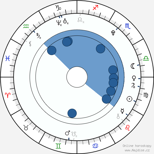 Gaia Weiss wikipedie, horoscope, astrology, instagram