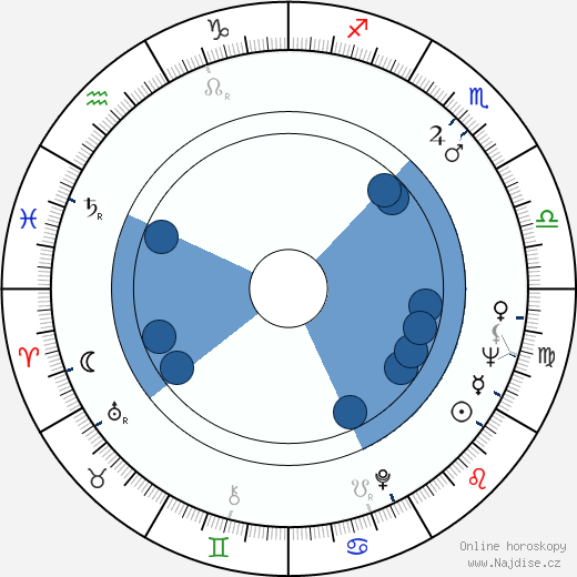 Gail Fisher wikipedie, horoscope, astrology, instagram