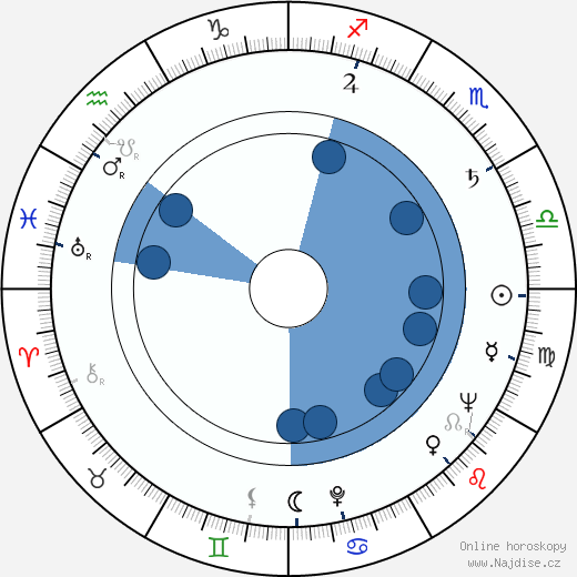Gail Russell wikipedie, horoscope, astrology, instagram