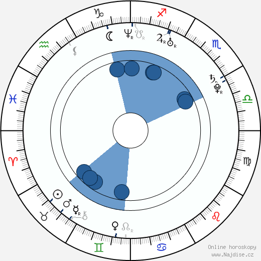 Gaius Charles wikipedie, horoscope, astrology, instagram