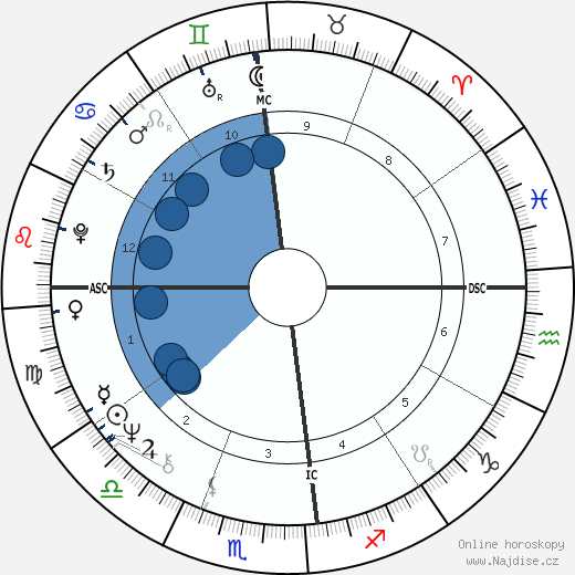 Gal Costa wikipedie, horoscope, astrology, instagram