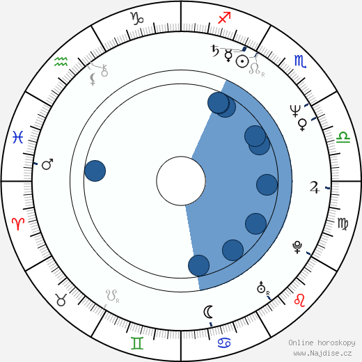 Gale Gand wikipedie, horoscope, astrology, instagram