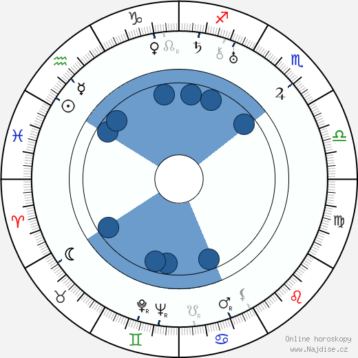 Gale Sondergaard wikipedie, horoscope, astrology, instagram