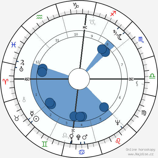 Galliano Rossini wikipedie, horoscope, astrology, instagram