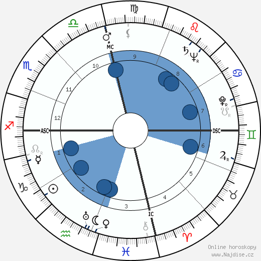 Gamál Násir wikipedie, horoscope, astrology, instagram