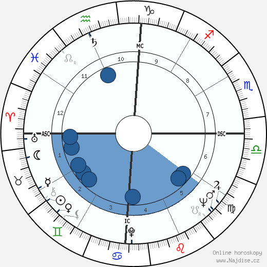 Gamaliel Onosode wikipedie, horoscope, astrology, instagram