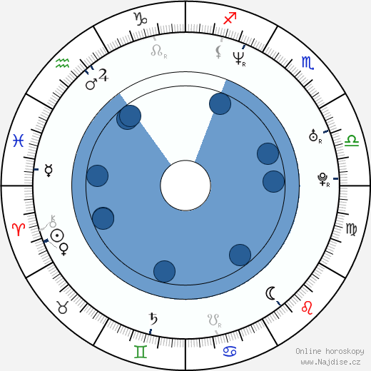 Garance Clavel wikipedie, horoscope, astrology, instagram