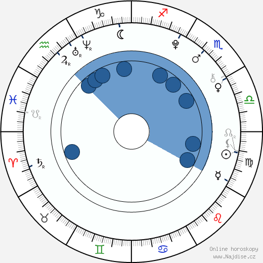 Garance Le Guillermic wikipedie, horoscope, astrology, instagram
