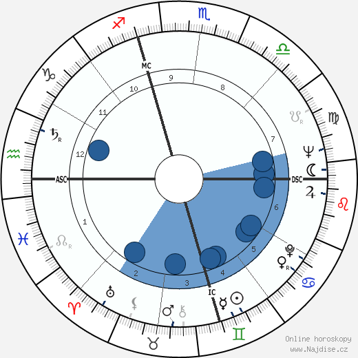 Gardner McKay wikipedie, horoscope, astrology, instagram