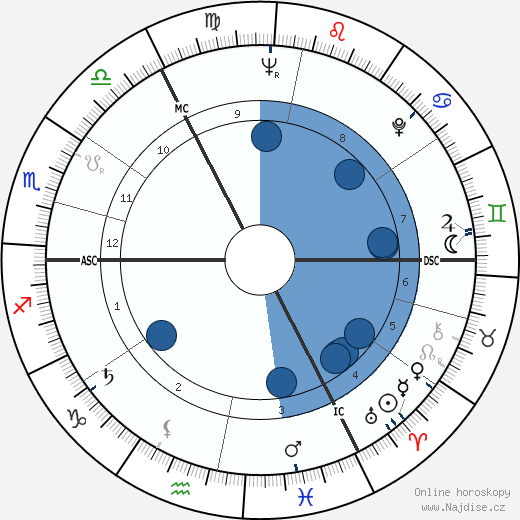 Gareth Knight wikipedie, horoscope, astrology, instagram